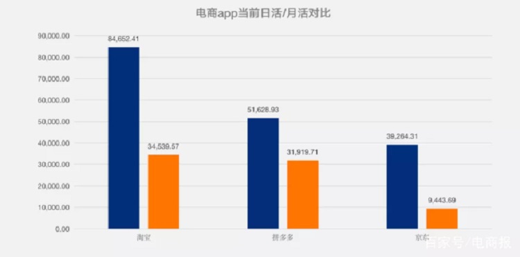 广州食品仓库